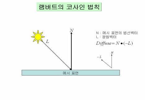 셰이더 프로그래밍 기본공부 8