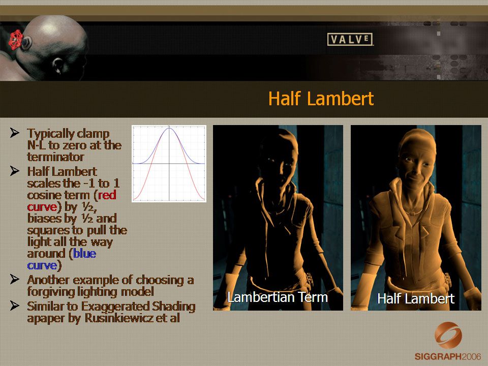 Half Lambert