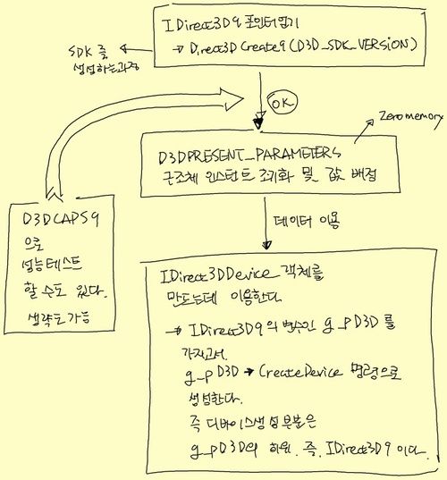신기하다