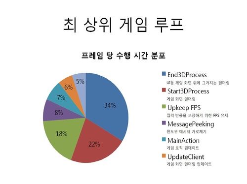 최적화 시스템 제 1부 \