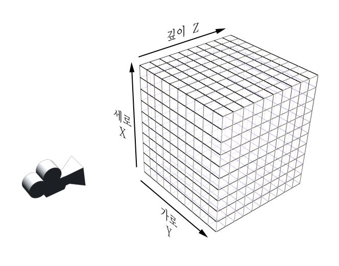 Z 버퍼의 Read / Write 개념 (1부. Z 값과 Z 버퍼)