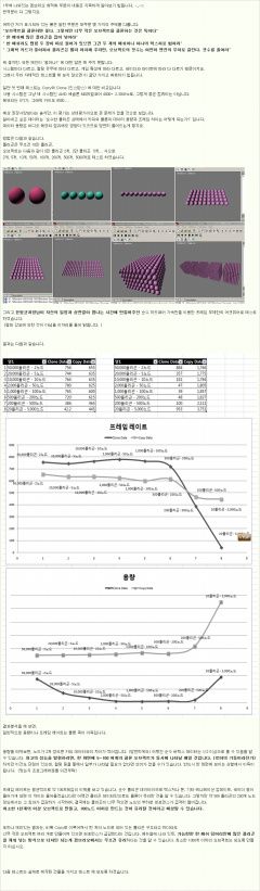 겜브리오 데이터 최적화 작업