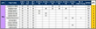 3D TV 리뷰 2등