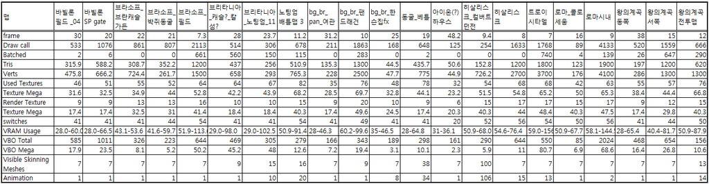 AT2 맵 퍼포먼스 테스트