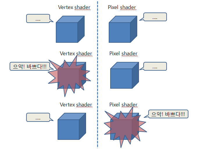 지포스 8000대 이상의 Unified Shader